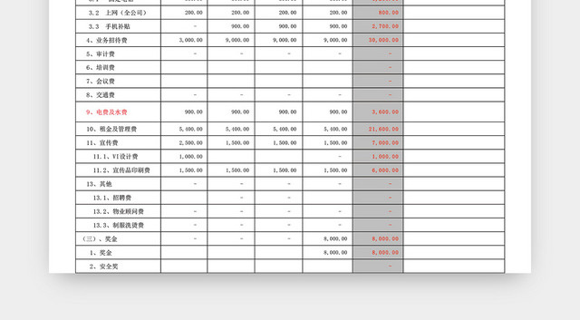 公司年度财务预算表格EXCEL模板