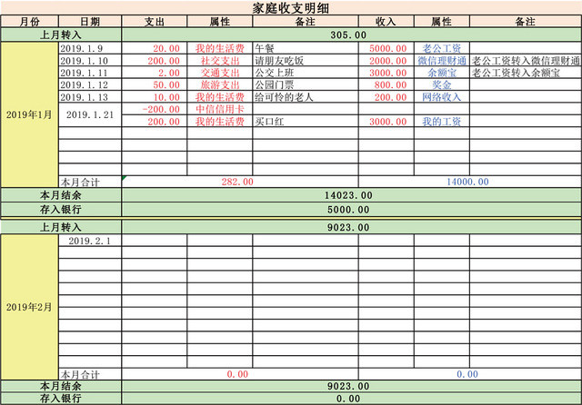 家庭收支明细记账表格EXCEL模板