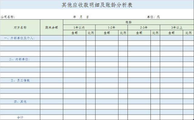 收款明细及账龄分析表