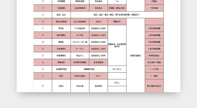 活动策划报表表