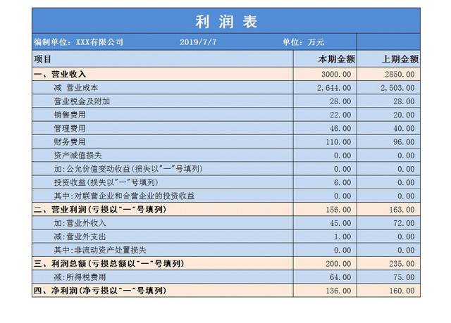 利润统计表