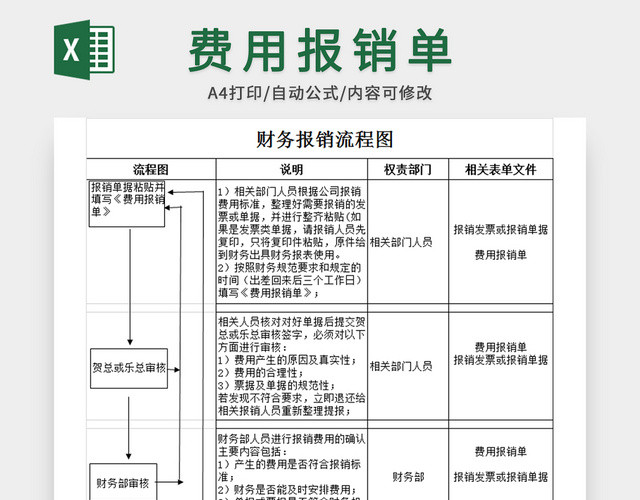 财务报销流程图