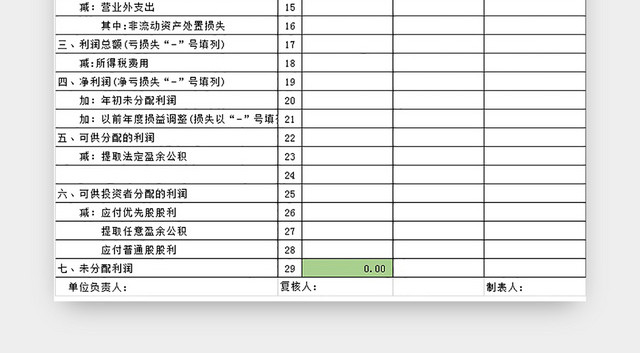 利润统计表