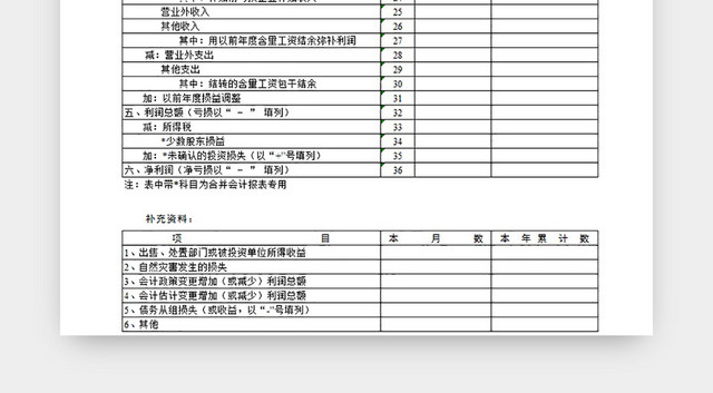 利润统计表