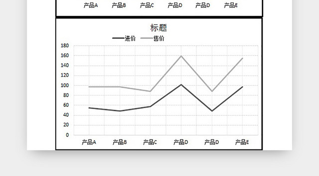 产品利润表