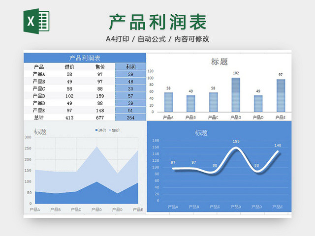 产品利润表