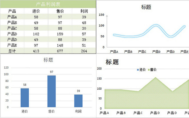 产品利润表