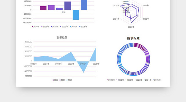 产品逐年利润表