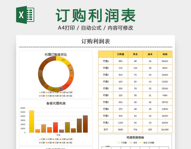 订购利润表