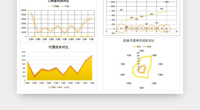 订购利润表