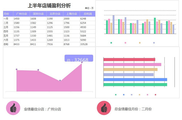 盈利分析表