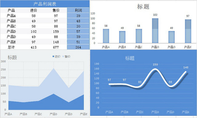 产品利润表