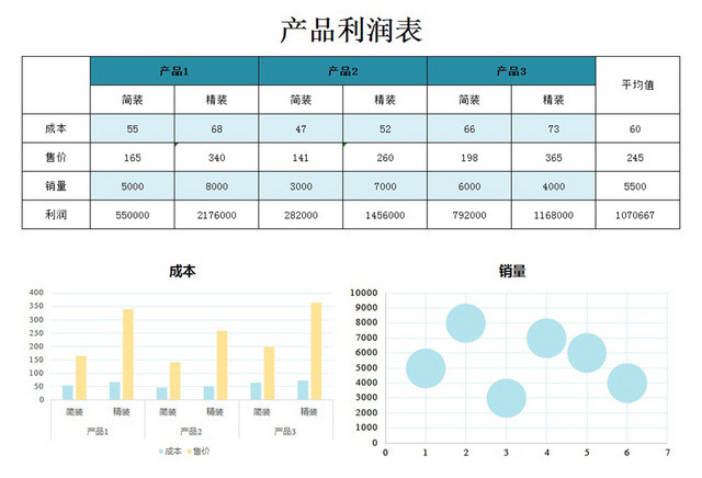 产品利润表