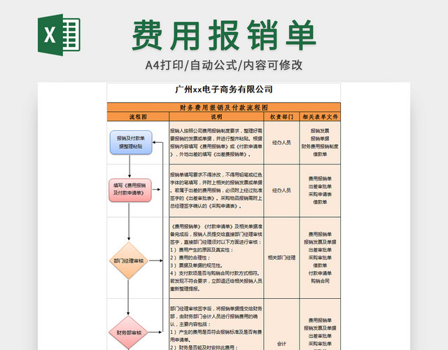 费用报销单