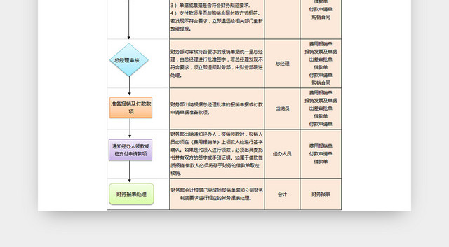 费用报销单