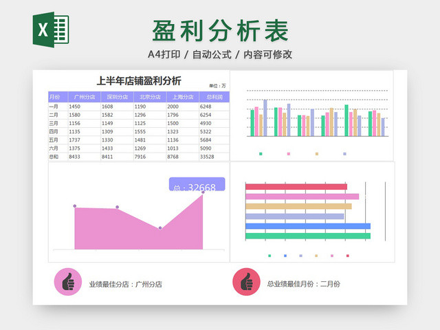 盈利分析表