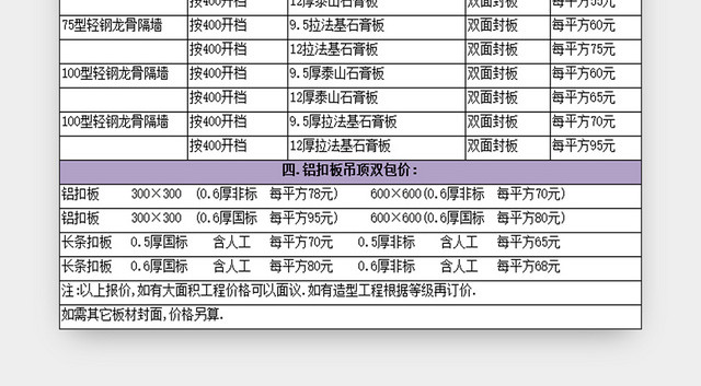 工程报价表采购清单