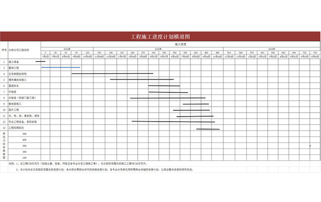 常用工程施工进度计划横道图EXCEL模板
