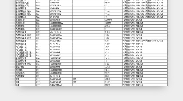 汽车配件报价表零部件报价清单