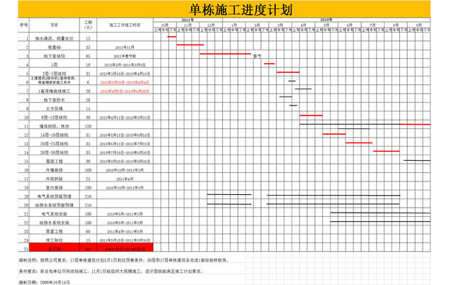 简约风单栋施工进度计划EXCEL模板