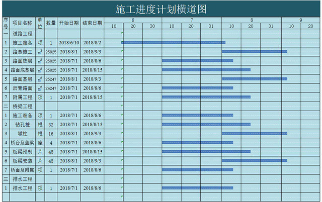蓝色通用风施工进度计划横道图EXCEL模板