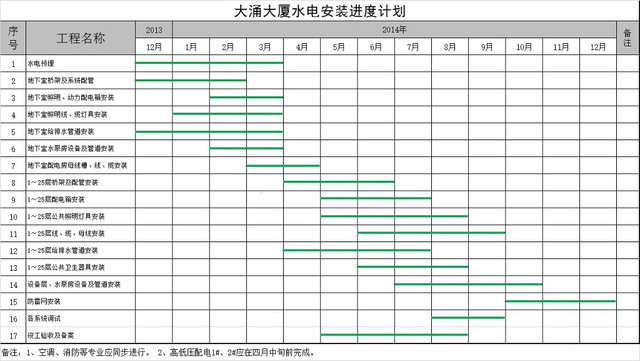 水电安装进度计划表