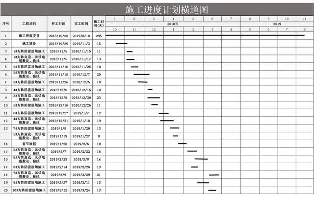 通用风施工进度计划横道图EXCEL模板