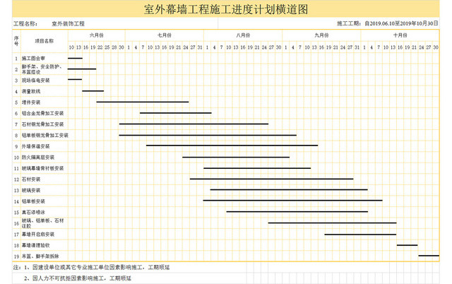 室外幕墙工程施工进度计划横道图EXCEL模板