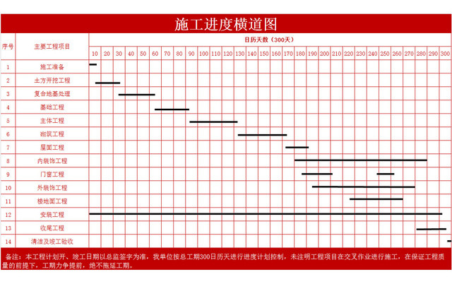 红色简洁风施工进度横道图EXCEL模板