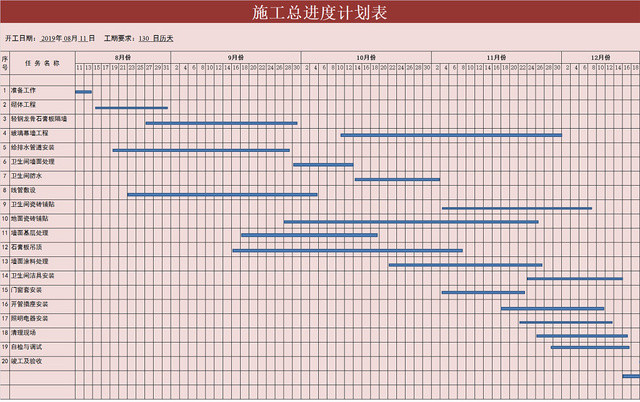 红色常用施工总进度计划表EXCEL模板