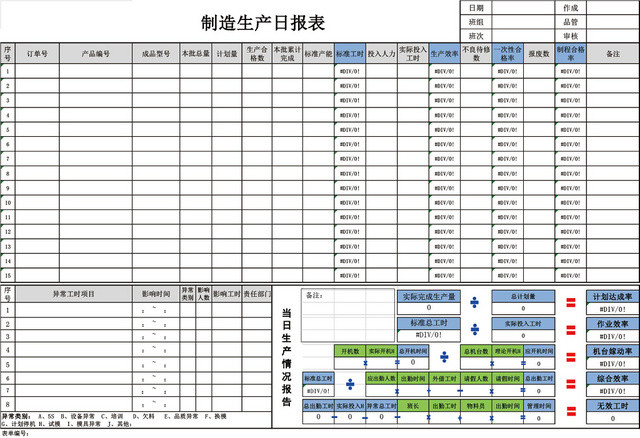 制造部生产日报表EXCEL模板