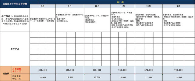 电商年运营计划表EXCEL模板