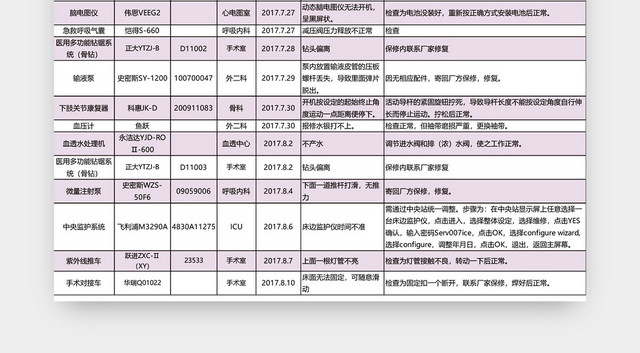 医疗设备维修保养记录表EXCEL模板