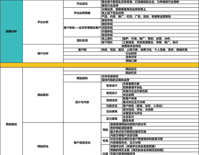 网络运营计划方案架构书EXCEL模板