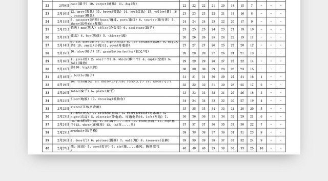 英语背单词艾宾浩斯遗忘曲线复习计划表EXCEL模板