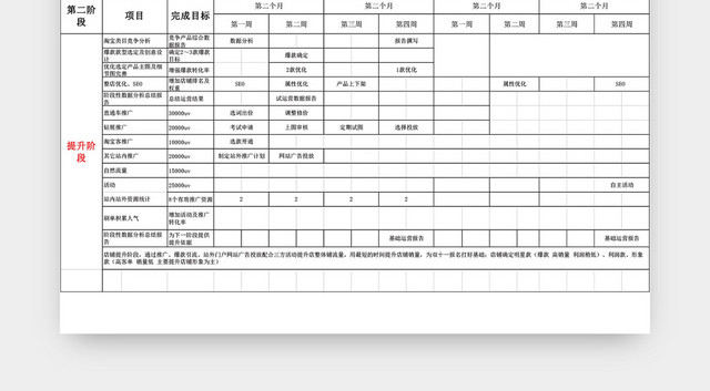 淘宝店铺运营计划合作执行计划表EXCEL模板