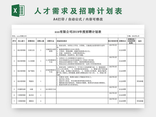 人需求及招聘计划表EXCEL模板
