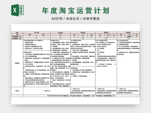 年度淘宝运营计划表EXCEL模板