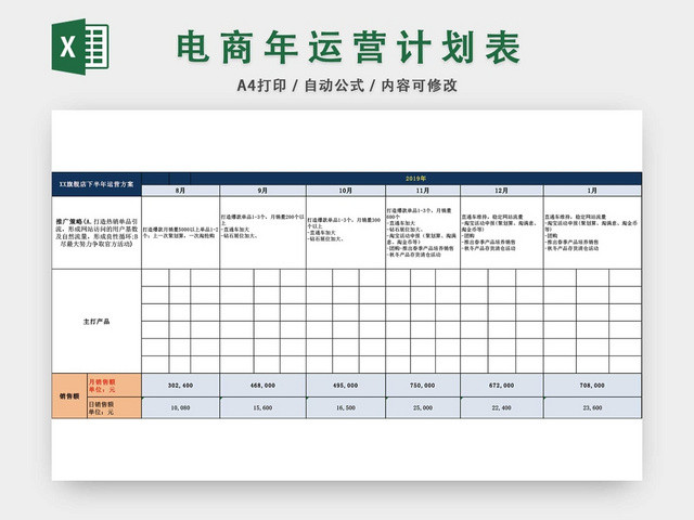 电商年运营计划表EXCEL模板