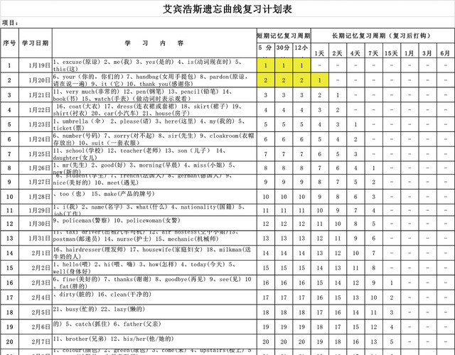 表 英語 工程