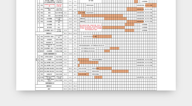 生产计划排期表甘特图EXCEL模板