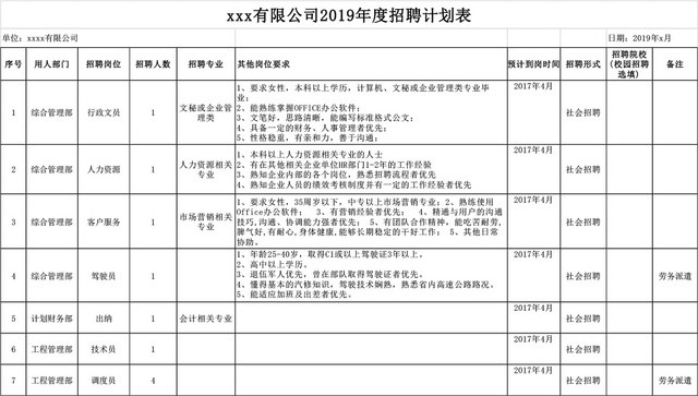人需求及招聘计划表EXCEL模板