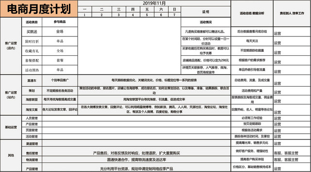 电商月度计划工作表格EXCEL模板