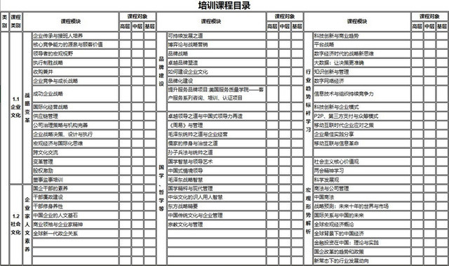 培训课程目录课程安排培训计划表