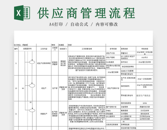 供应商管理流程图工厂生产质量管理流程