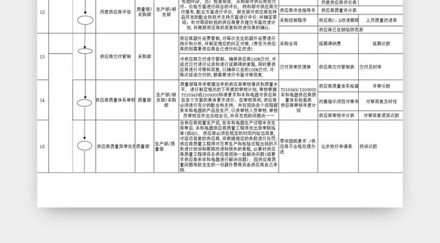 供应商管理流程图工厂生产质量管理流程