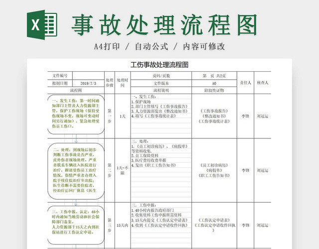 工伤事故处理流程图意外处理流程