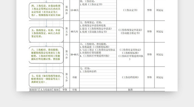 工伤事故处理流程图意外处理流程