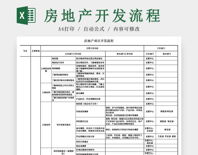 黑白房地产开发流程开发申请流程图