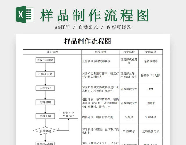 样品制作流程图样品制作过程